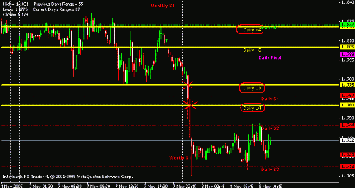 eur today.GIF‏