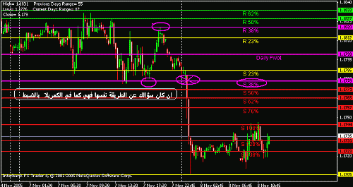 eur today 2.gif‏