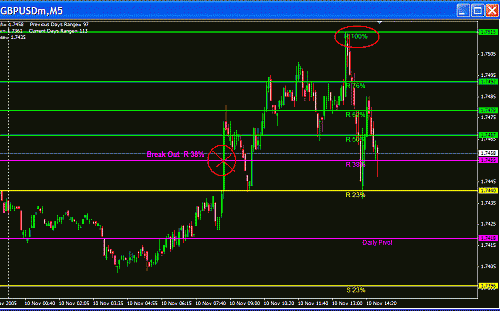 GBP Today.GIF‏