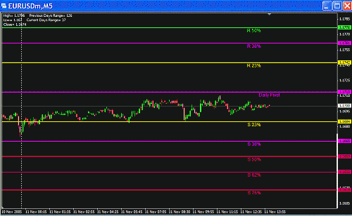 Eur Today.GIF‏