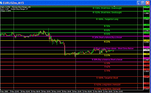 Eur Today.GIF‏