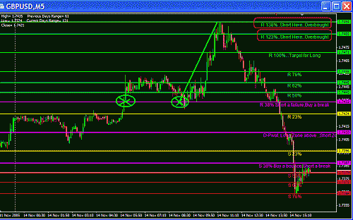 GBP Today.GIF‏