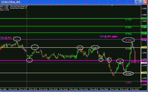 Eur Today.GIF‏