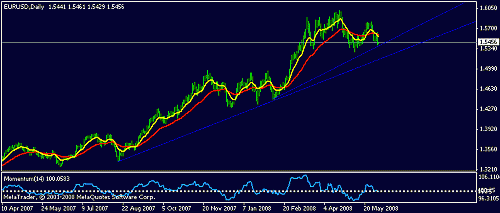 eurusd.gif‏