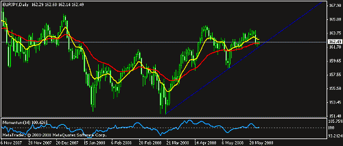 eurjpy.gif‏