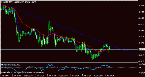 cadchf.gif‏