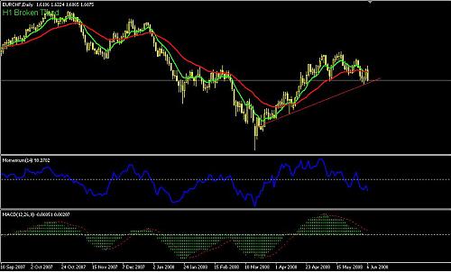 eurchf daily.JPG‏