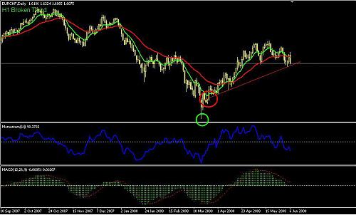 eurchf%20daily.JPG‏