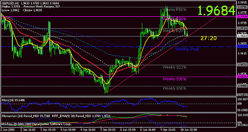 gbpusd60.gif‏