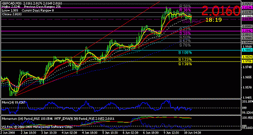 gbpcad 30.gif‏