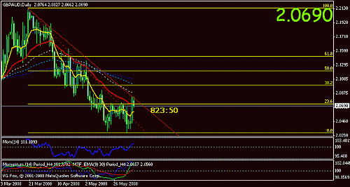 gbpaud240.gif‏