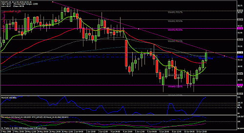 nzdjpy.gif‏