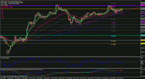 gbpjpy.gif‏