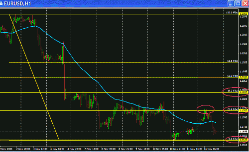 Eur Fibo.GIF‏