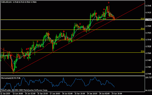 nzdusd.gif‏