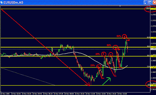 Eur Fibo.GIF‏