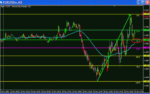 Eur Fibo.GIF‏