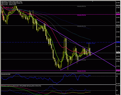 nzdchf.gif‏