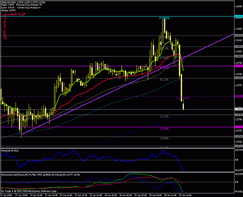 eurusd.gif‏