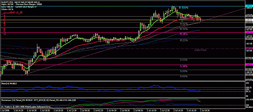 eurjpy1.gif‏