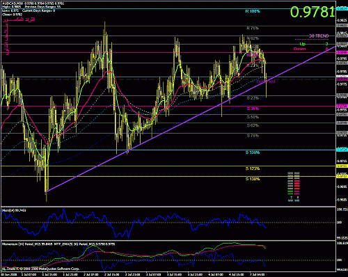 audcad_m30.gif‏