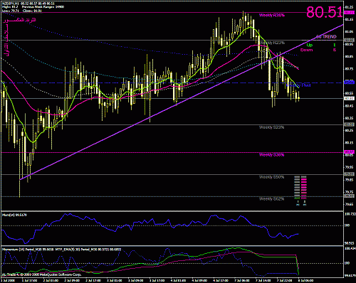 nzdjpy_h1.gif‏