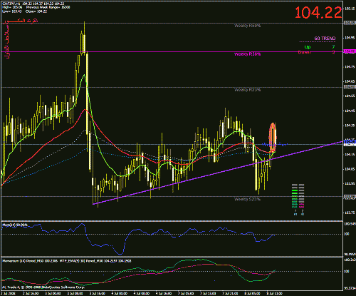 chfjpy_h1.gif‏