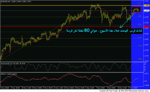 eur fibo dec 21.GIF‏