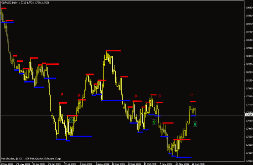 gbpusd.gif‏