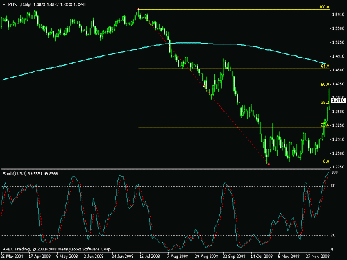 eurusd.gif‏