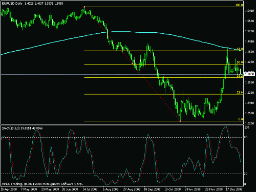 eurusd1.gif‏