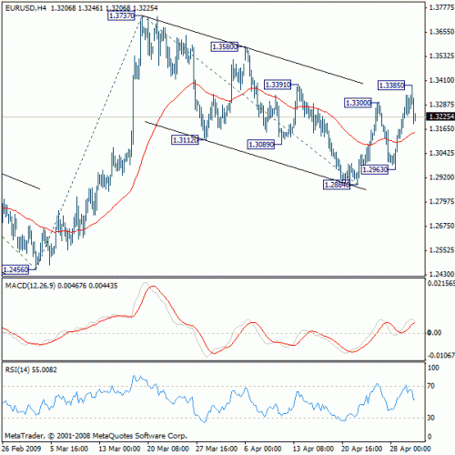 eurusd20090430b.gif‏