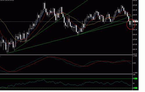 eur jpy 2.GIF‏