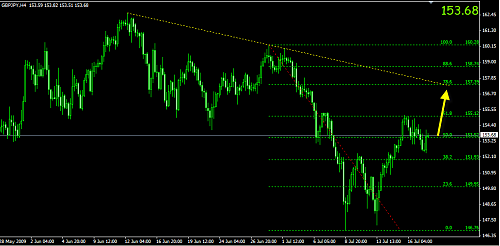 GBPjpy6.png‏