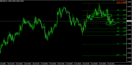 GBPUSD15.png‏