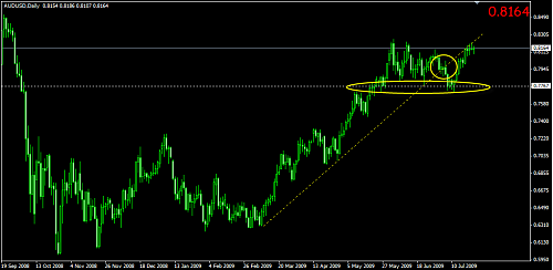 audusd.png‏