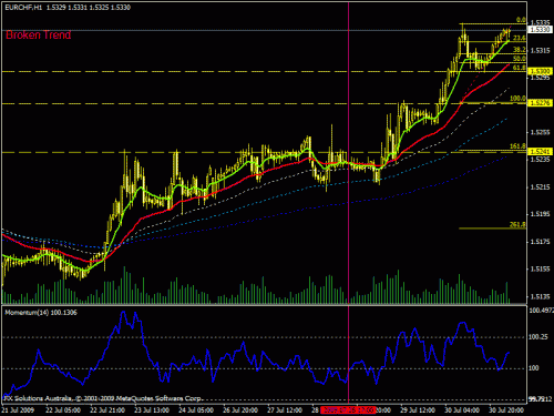 eurchf.gif‏