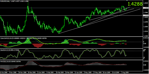 eurusd3.png‏