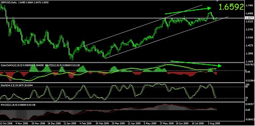 GBPUSD16.png‏