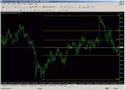 fibo-for-gpb-jpy.gif‏