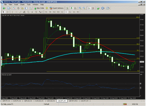 fibo-for-usd-jpy.gif‏