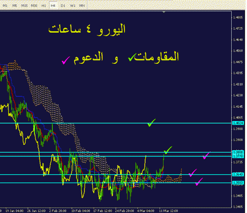 eur4.gif‏