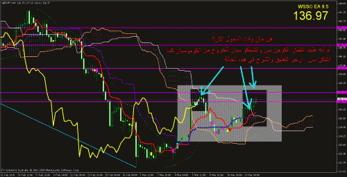 GBP JPY.gif‏