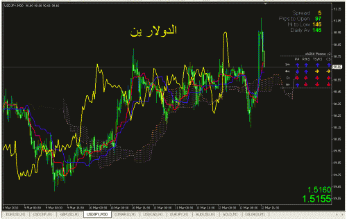 jpy.gif‏