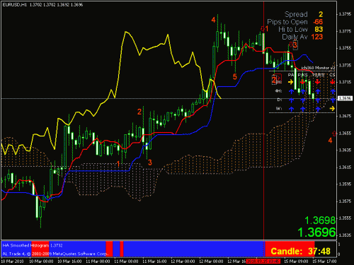 eurusd2.gif‏