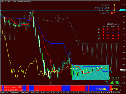 gbpusd.gif‏