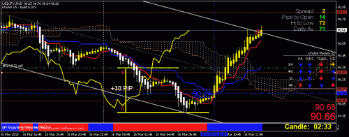 usdjpy15min 2.gif‏