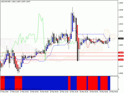 223532d1268980961-usdchf.gif‏