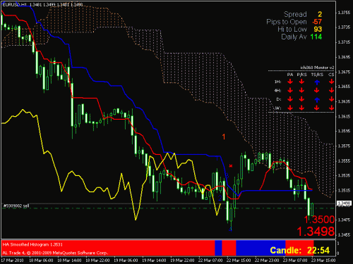 eurusd.gif‏