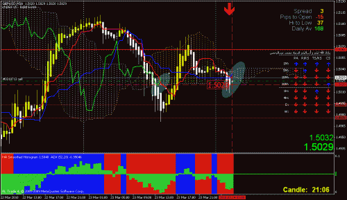 gbpusd 30min.gif‏